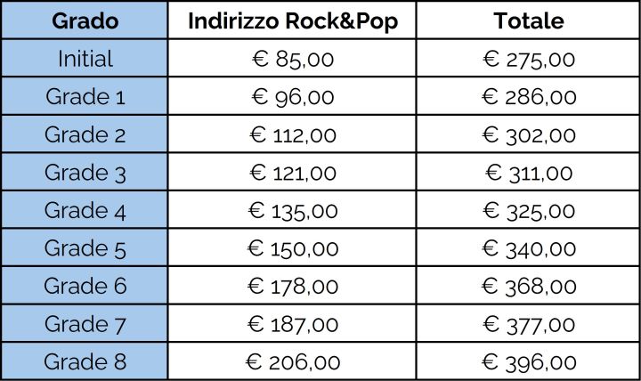 Tabella Costi Trinity Indirizzo Classico 2025
